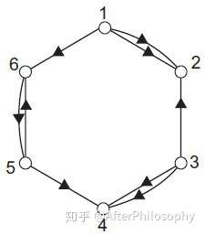 这就是图